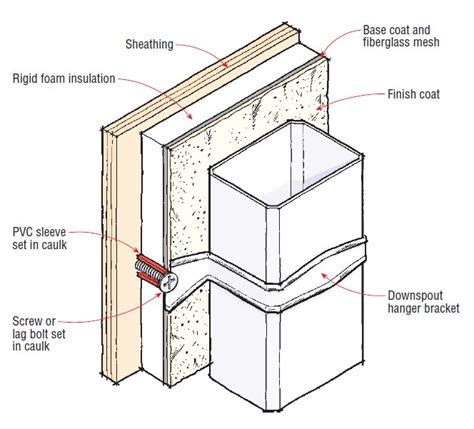 fastening objects over eifs